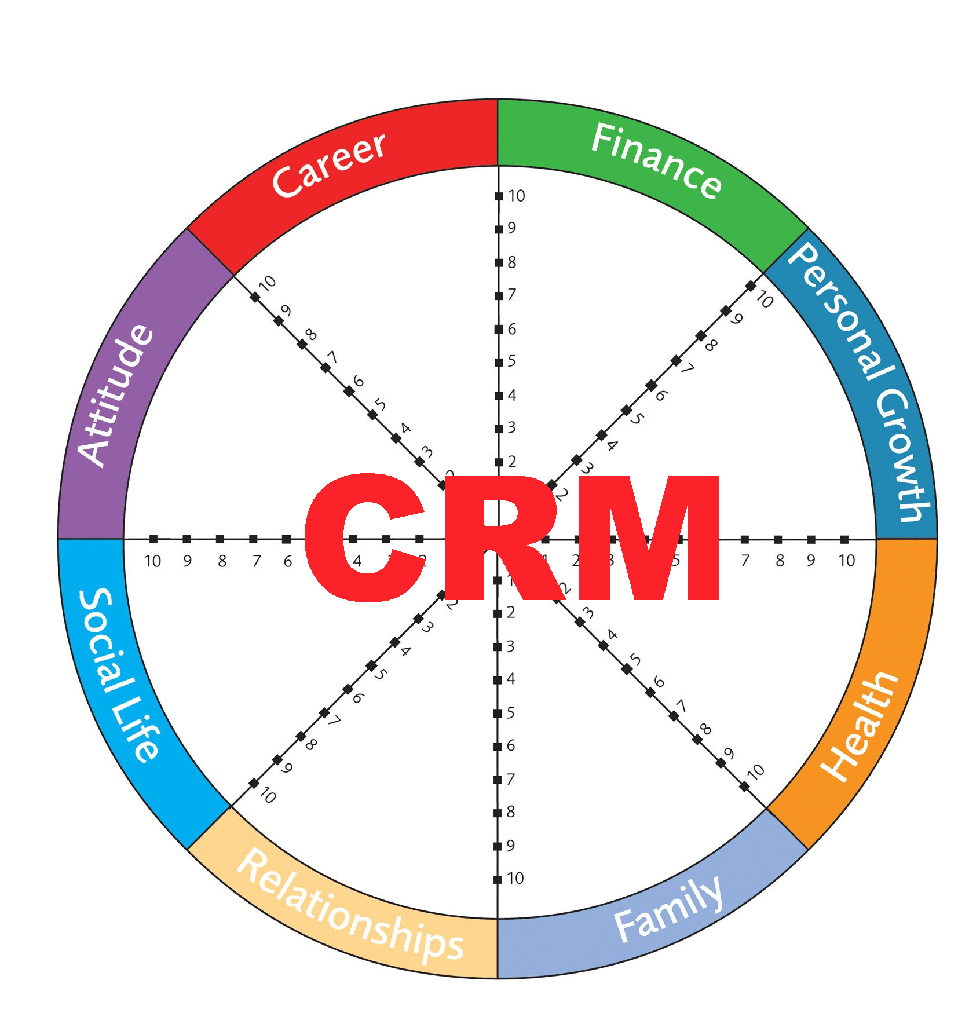 Nibbana Crm 13.0