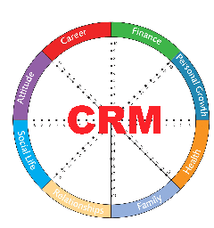 Nibbana Crm 13.0